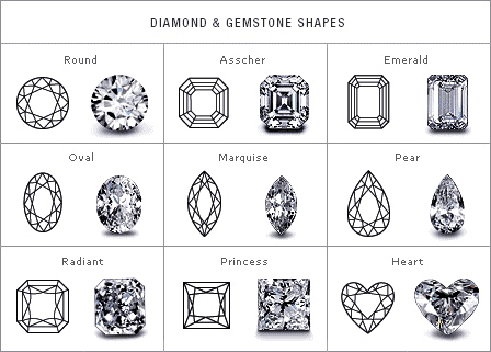 Diamond Shapes