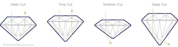 Diamond Cut