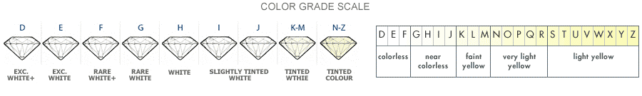 Diamond Color